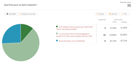 Fais -moi Mâle, Si Tu Peux 2019 ! #4