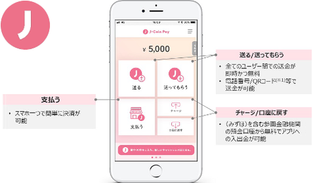 Application mobile J-Coin Pay