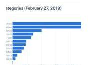 Apple recrute désormais plus d’ingénieurs logiciels matériels