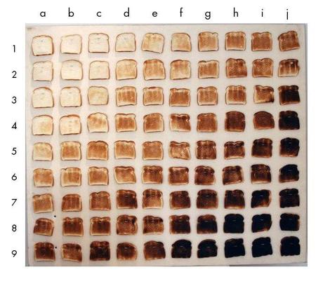 Lequel est le toast parfait ?
