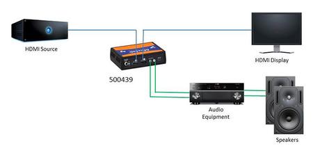 Un extracteur audio HDMI compatible Dolby et DTS