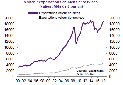 Les conséquences du passage à une économie de services