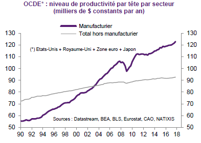 Les conséquences du passage à une économie de services