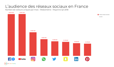 Hey les destinations, et si on se mettait aux tutos YouTube ?