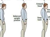 outil efficace pour améliorer votre posture