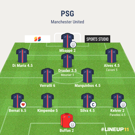 PSG vs Manchester United : Paris est tragique... une fois de plus