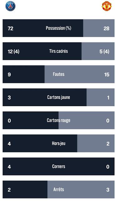 PSG vs Manchester United : Paris est tragique... une fois de plus