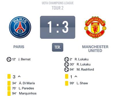 PSG vs Manchester United : Paris est tragique... une fois de plus