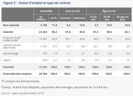 CDD : de plus en plus nombreux et de plus en plus courts !