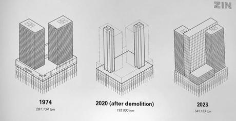 ZIN : Un projet iconique pour les tours WTC 1 et 2