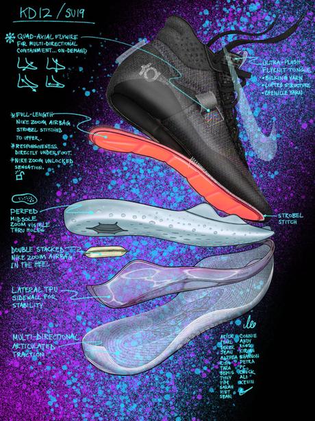 Nike Basketball présente les détails de la nouvelle KD12 Nike KD12