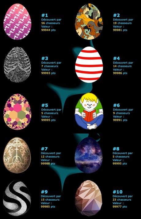 Une chasse aux œufs sur Internet dissimulée dans un roman policier