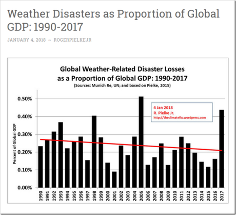 L’impact des changements climatiques sur l’industrie de l’assurance.