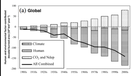 L’impact des changements climatiques sur l’industrie de l’assurance. L’impact des changements climatiques sur l’industrie de l’assurance.