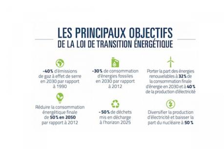 La loi de transition énergétique avec France PAC Environnement