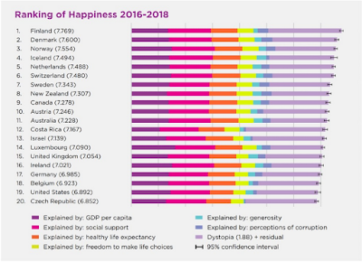 Le bonheur à travers le monde