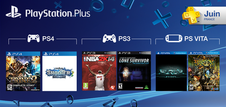 Qu’est-ce que le Playstation Plus ? Faut-il le acheter un abonnement ?