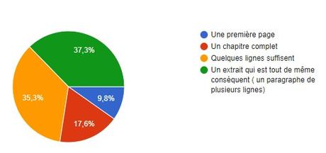 Votre opinion sur les blog tour à la française Votre opinion sur les blog tour à la française