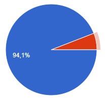 Votre opinion sur les blog tour à la française Votre opinion sur les blog tour à la française