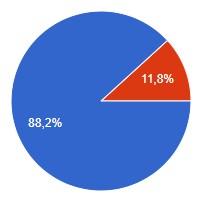 Votre opinion sur les blog tour à la française Votre opinion sur les blog tour à la française