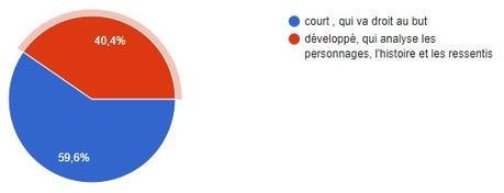 Votre opinion sur les blog tour à la française Votre opinion sur les blog tour à la française