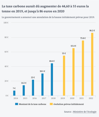 La transition énergétique: quand l’irrationalité l’emporte.