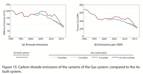 La transition énergétique: quand l’irrationalité l’emporte.