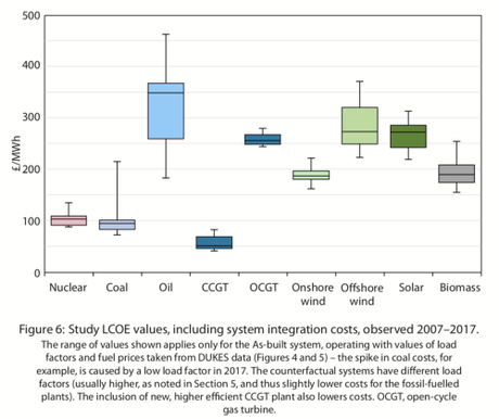 La transition énergétique: quand l’irrationalité l’emporte.