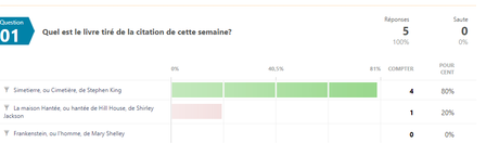 Jeudi Citation 2019 #13