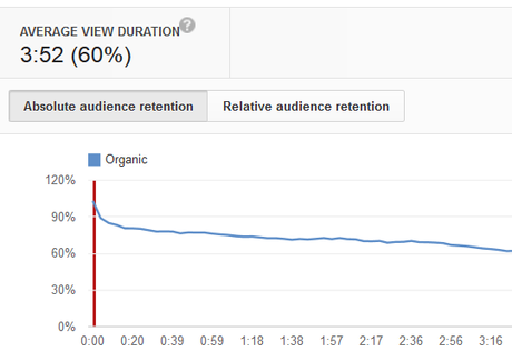 Guide complet pour créer une chaîne YouTube performante – Partie 1