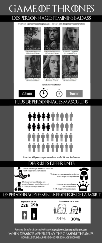 Game of Thrones : quand deux démographes prédisent les tueries de la Saison 8 !