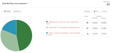 Fais-moi Mâle, Si tu peux 2019 ! #6 Fais-moi Mâle, Si tu peux 2019 ! #6