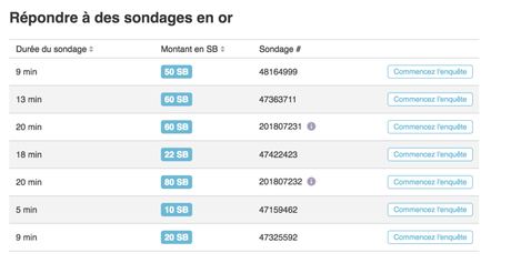 Comment gagner de l’argent quand on est étudiant?