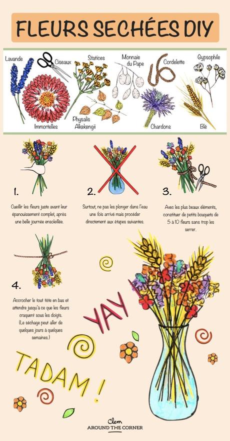 Déco murale de mariage : 10 idées pour sublimer son lieu fleurs séchées diy infographie bouquet - blog déco - clem around the corner