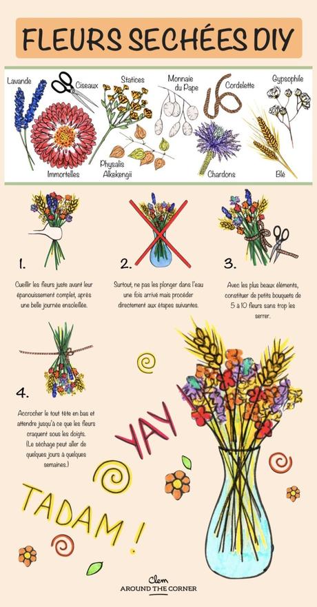 fleurs séchées diy infographie bouquet - blog déco - clem around the corner