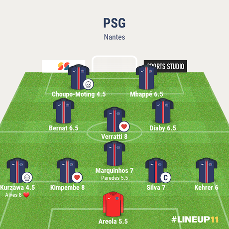 PSG vs Nantes : le grand hibou, le costaud et le roublard