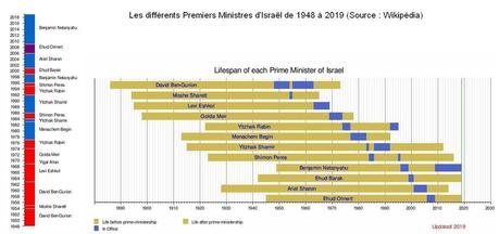 De la Démocratie en Israël De la Démocratie en Israël