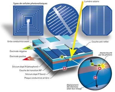 France PAC Environnement leader de la technologie photovoltaïque