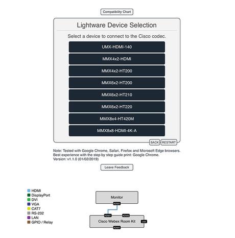 Un configurateur en ligne pour les intégrations Cisco avec Lightware