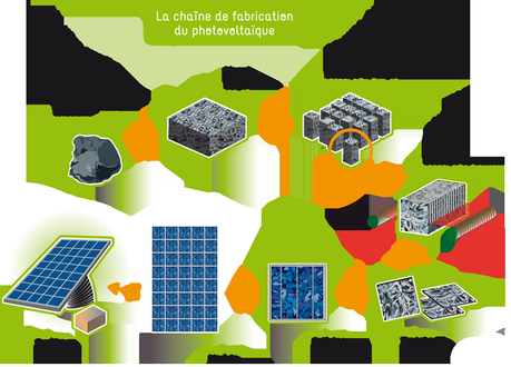 Silicium France PAC Environnement