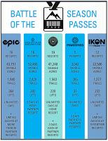 L'avenir des forfaits ski multi-stations