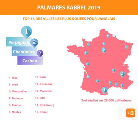 #BABBEL - Top 15 des villes françaises les plus fortes dans l'apprentissage de l'anglais !