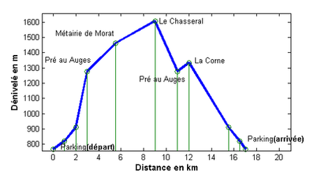 La Cascade de Razis