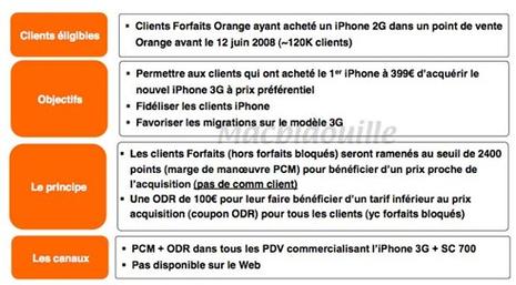 orange-iphone-passev1_3G