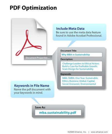 pdf-optimization infographie décrivant comment optimiser un fichier pdf