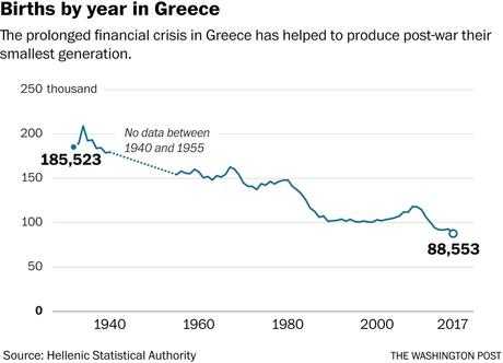 Le socialisme aujourd’hui (3) : la tragédie grecque en 5 graphiques