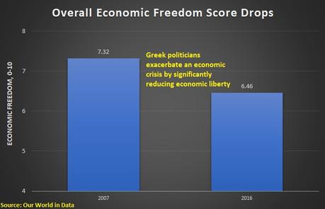 Le socialisme aujourd’hui (3) : la tragédie grecque en 5 graphiques