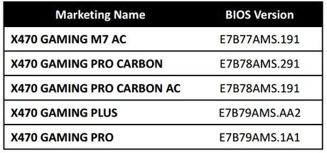 MSI annonce le support de la nouvelle génération de processeurs AMD