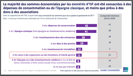 viens prendre un air d'insouciance