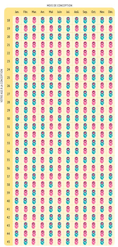 Fille ou Garçon ? Le test pour les impatientes ! Fille ou Garçon ? Le test pour les impatientes !